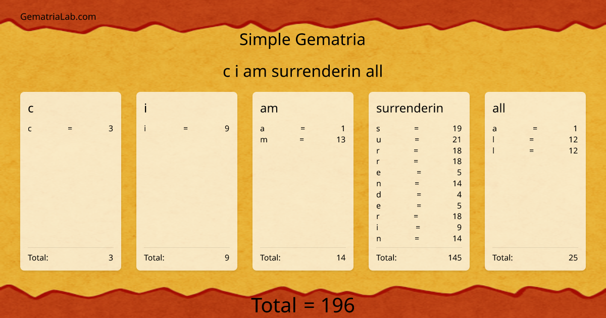 c i am surrenderin all in simple Gematria